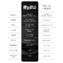 將圖片載入圖庫檢視器 GC 穩如鈦山防爆固態行動電源