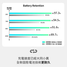 將圖片載入圖庫檢視器 GC 穩如鈦山防爆固態行動電源