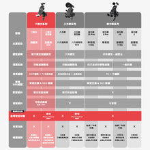 將圖片載入圖庫檢視器 GC 二勢力機車手機支架
