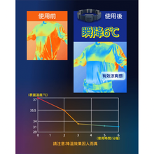 將圖片載入圖庫檢視器 THOMSON 腰帶環繞風扇
